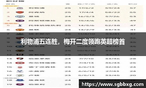 利物浦五连胜，梅开二度领跑英超榜首